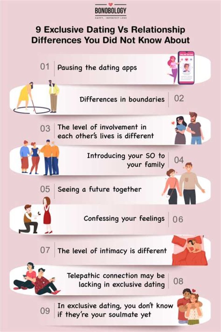 Setting up Dating Expectations – Celebsgraphy